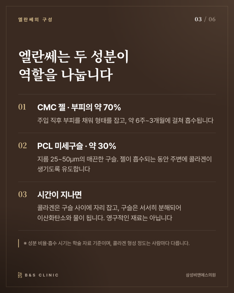 엘란쎄와 필러의 차이, 채운 볼륨을 무엇이 유지하는지부터 살펴봅니다 사진 3