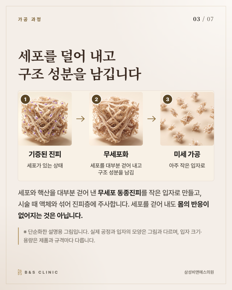 ECM 스킨부스터, 기증된 피부가 주사가 되기까지 무엇을 거치는지 살펴봅니다 사진 3